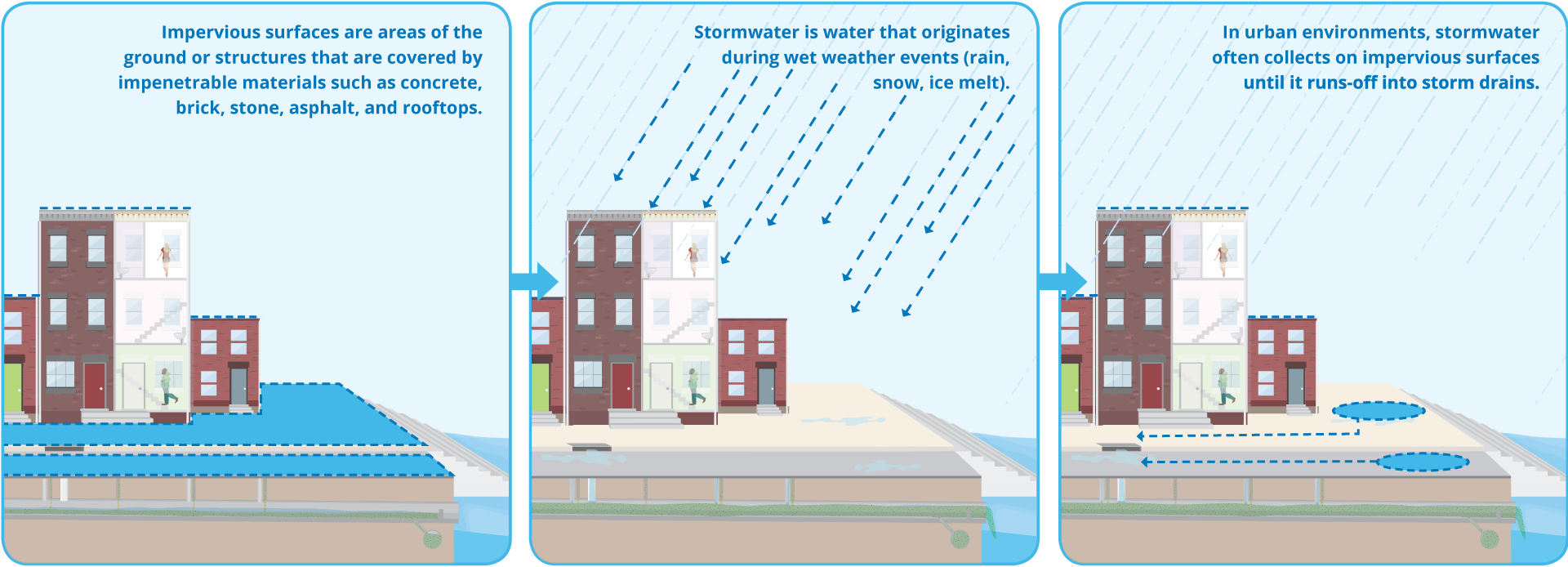Stormwater Capital Region Water